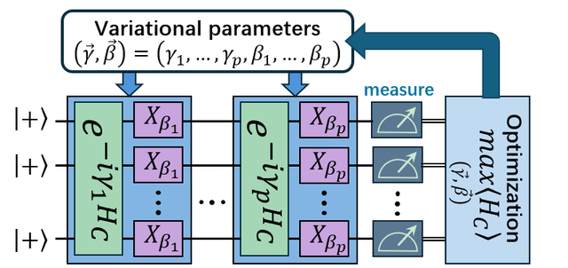 一键启算！来“天衍”体验量子优化的极限