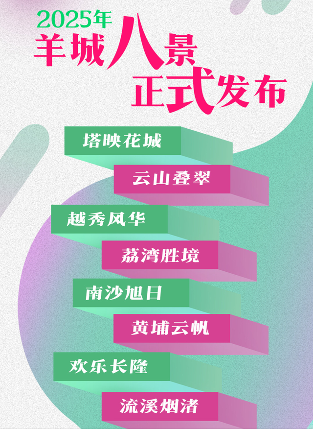 2025羊城八景出炉：增城花都无一入围，这个乐园成大赢家！