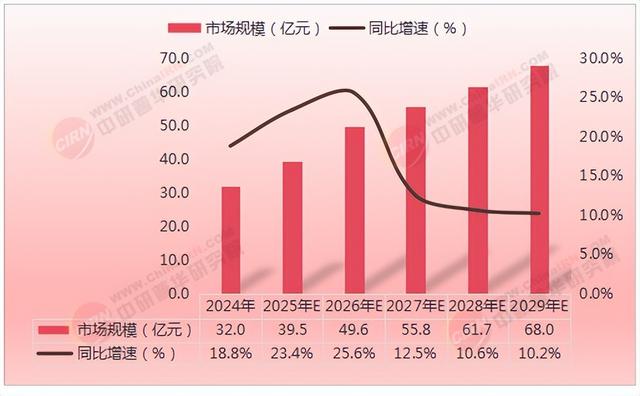 2025年中国手术机器人行业深度分析及发展前景预测