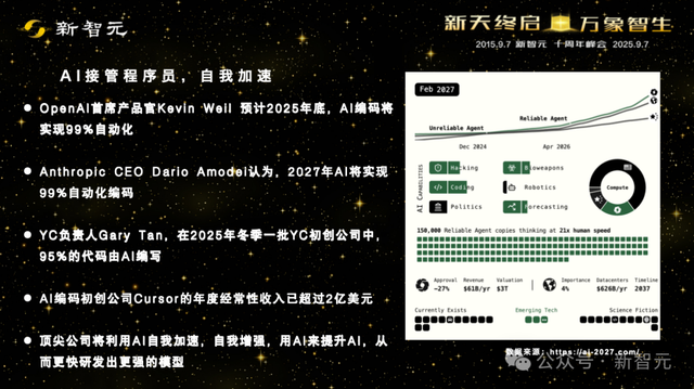 一图看透全球大模型！新智元十周年钜献2025 ASI前沿趋势报告首发