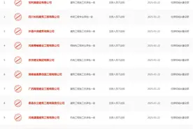 建筑总包一级企业因人员缺证，被住建部集中公示！图片