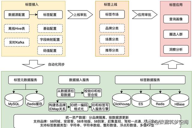 如何用“用户画像”撬动亿级用户的增长密码