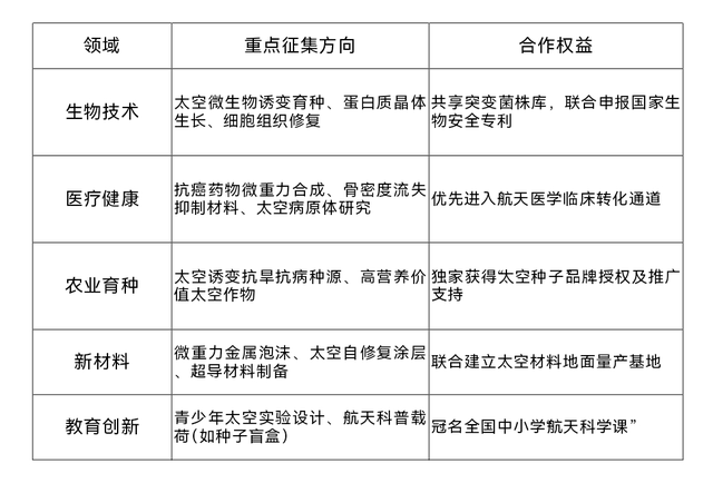 “贵阳”要上天！快来申请！