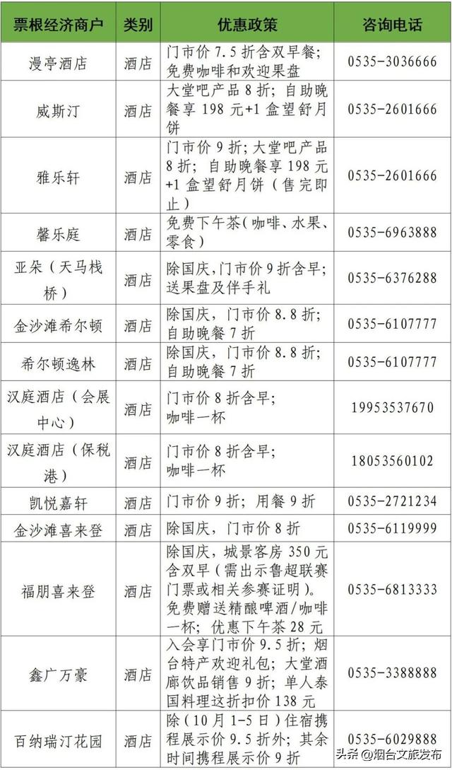 【乐游烟台】齐鲁超赛×碧海动漫嘉年华！烟台黄渤海新区喊球迷漫友速来！