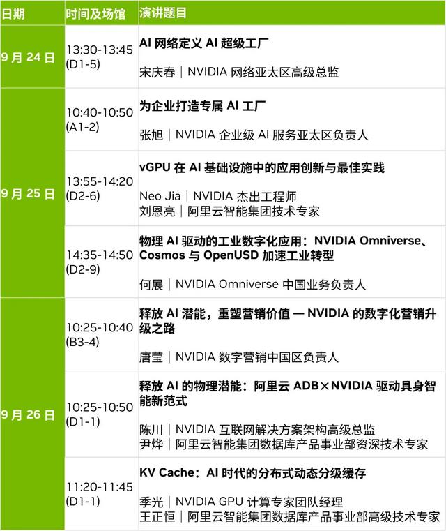 洞见 AI 未来，NVIDIA 即将亮相 2025 云栖大会