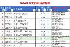2024年高考江苏文科录取本科排序表图片