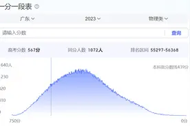 中考700分的学生，什么水平？图片