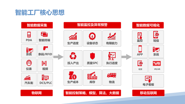新一代智能制造工厂解决方案（PPT）