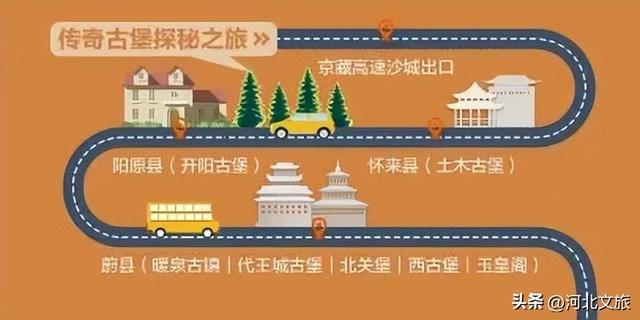 原来你可以这样游张家口——传奇古堡探秘之旅