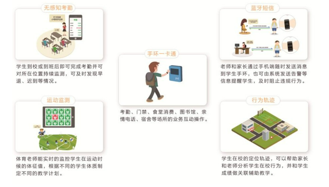 胖·观察｜为什么我们如此关注运动手环进校园？