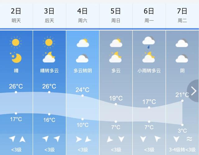 “十一”假期吉林省5A景区天气预报（第2期）