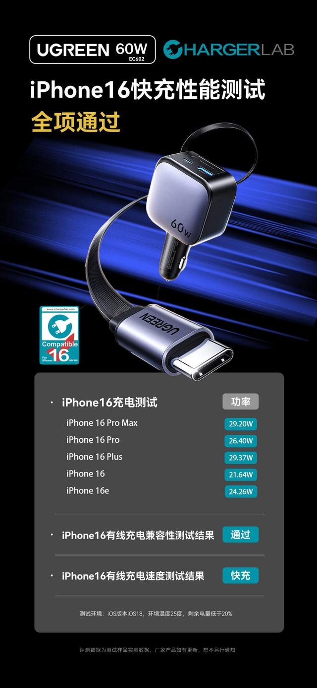 绿联 60W 伸缩线车载快充评测：全协议覆盖，手机平板都能 “喂饱”