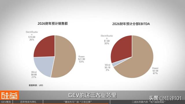 GE Vernova：从“没落帝国”剥离，到AI电力危机下的大赢家