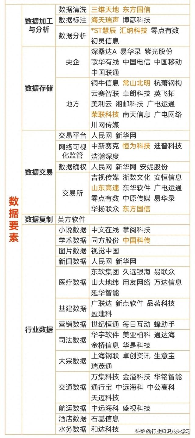 值得珍藏：机器人+数据要素+贵金属+稀土+汽车零部件+半导体+芯片