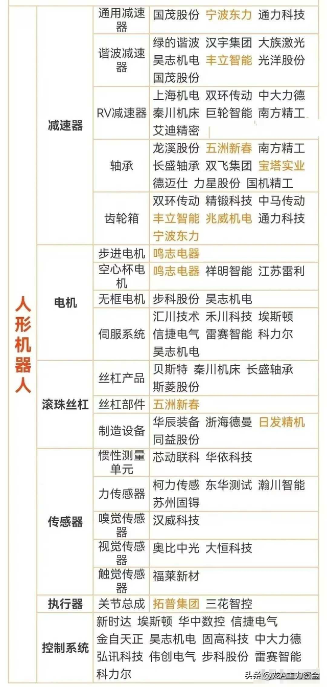 新型储能+机器人+光伏+飞行汽车+AI+MR概念+稀土永磁等汇总