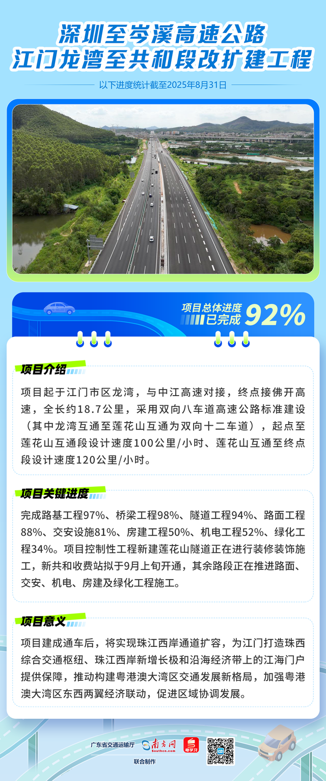 计划今年通车！这些高速项目进度更新！