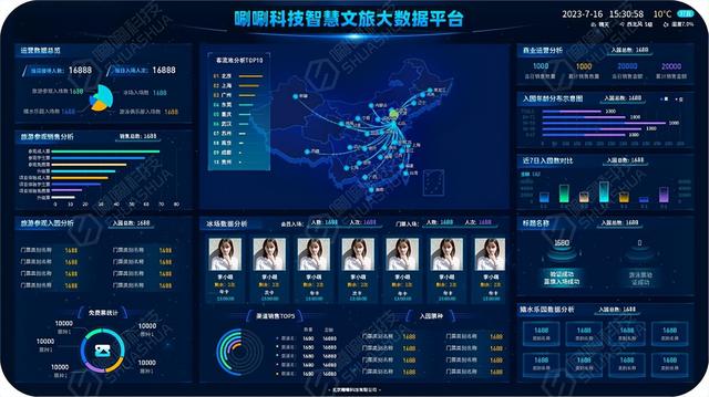 5A景区申报标准解读：唰唰科技智慧文旅/智慧景区解决方案