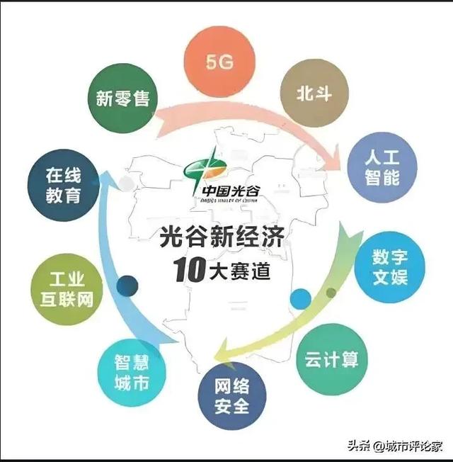 世界一流企业全球总部、2家中国著名企业区域总部：均落户武汉！