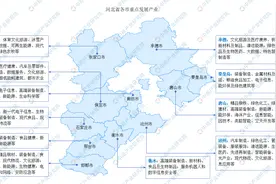 2024年河北省重点产业规划布局全景图谱图片