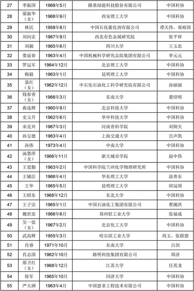 化工材料领域176人入围！2025年两院院士增选名单→