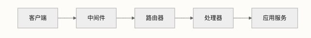 开源coze源码系列之架构概况