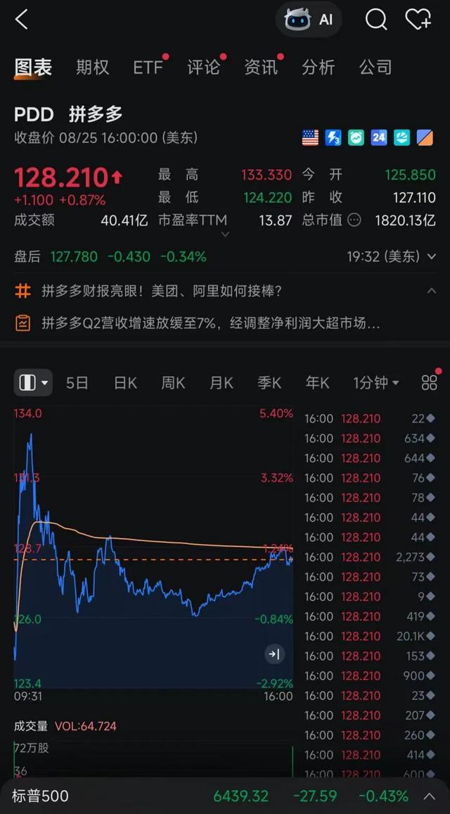拼多多，把利润留给明天 | 附2025Q2业绩会实录