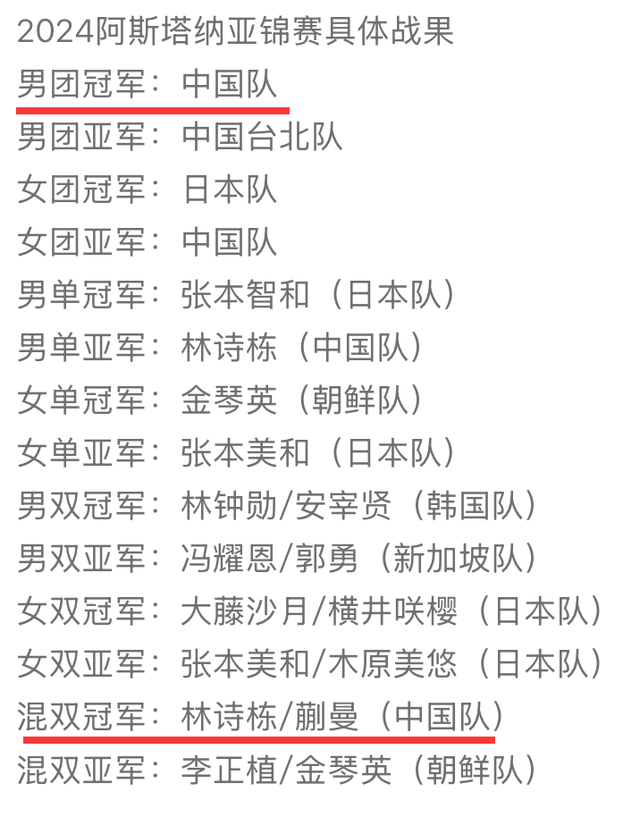 大满贯后续:王曼昱发声，"莎头组合"行程曝光，2人中秋套装好可爱