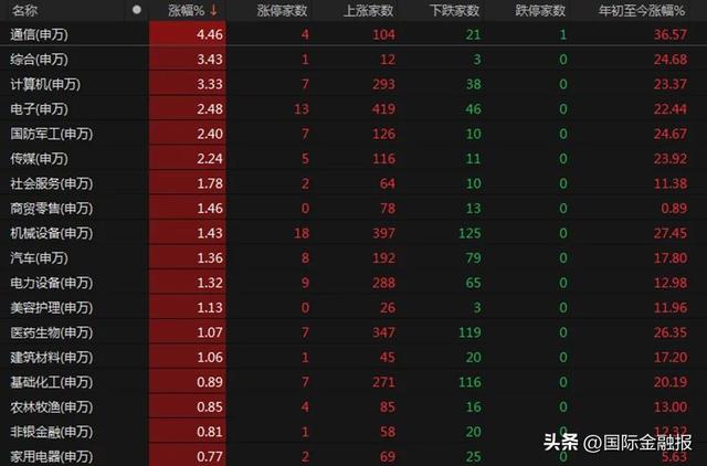 A股还能上攻吗