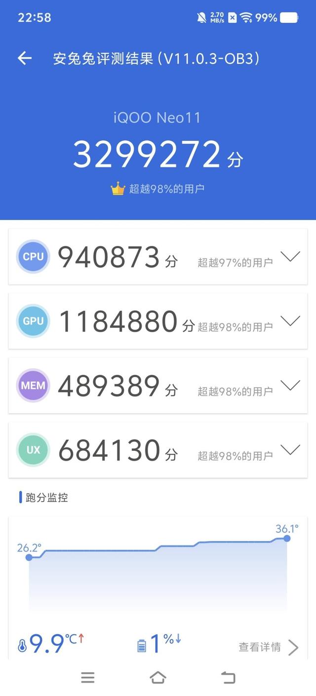 iQOO Neo11测评，一杯即满配，没有大杯我就是大杯