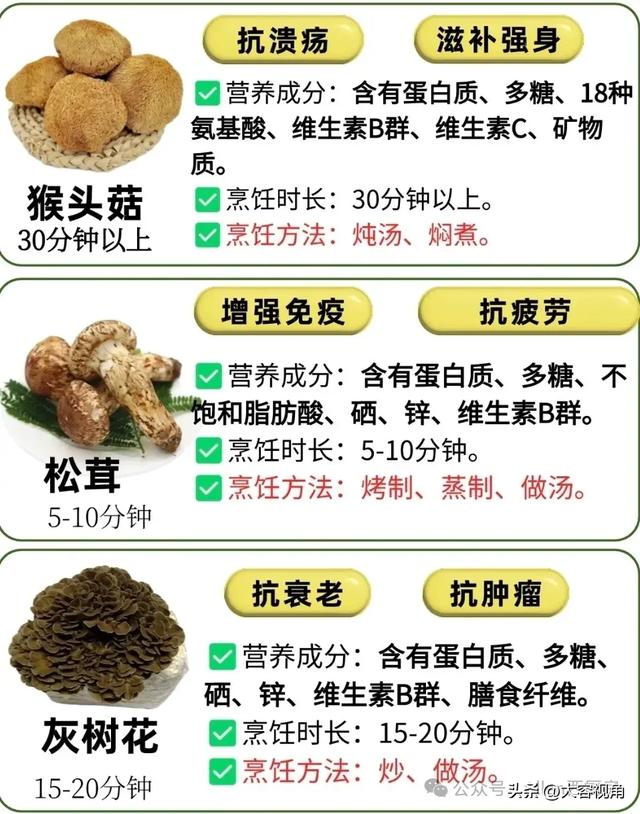 认识30种菌菇