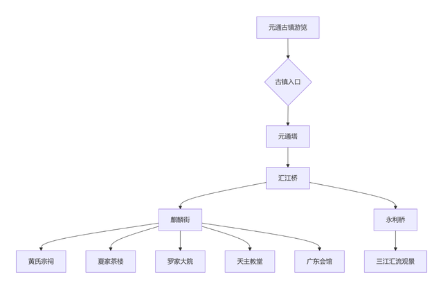 二刷元通古镇！成都周边1小时，被雪山下的千年古镇惊艳了~
