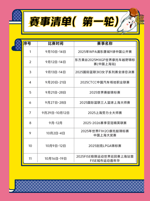 新一轮餐饮消费券今天起报名摇号！攻略来啦→