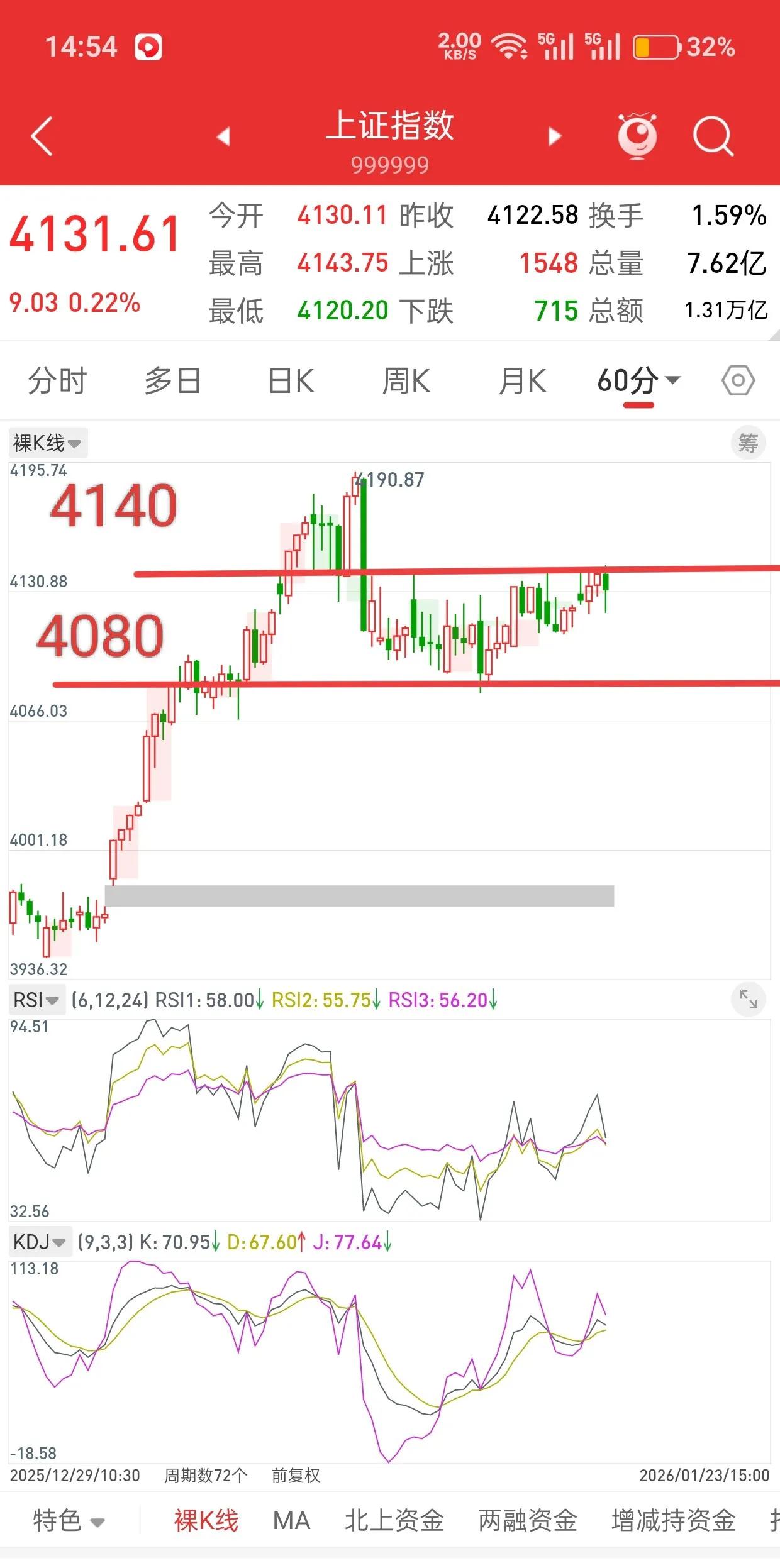 股指期货贴水点数_A股放量阳线_高低切换资金流向