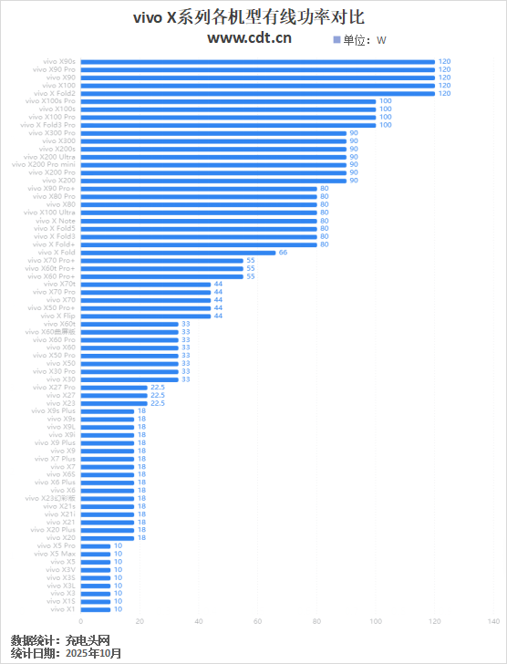 Pro mini取消？X300继承小屏旗舰，vivo X系列机型看完就了解了