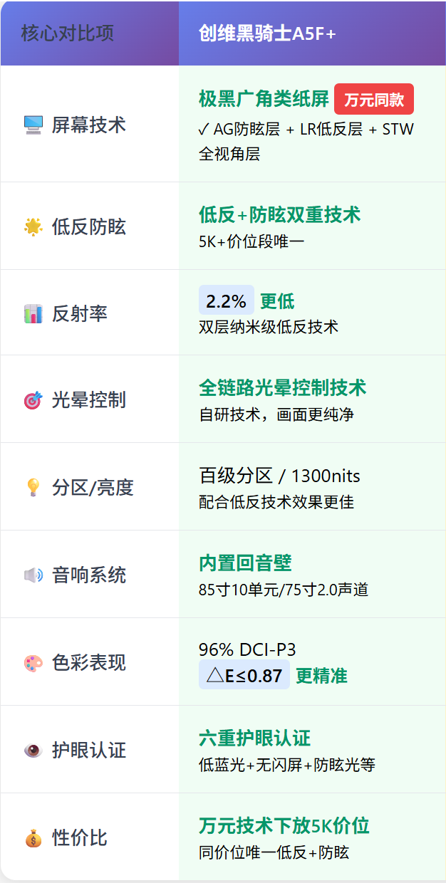 创维电视评测，黑骑士A5F+ Mini LED对比海信E5Q，怎样选购更合适？