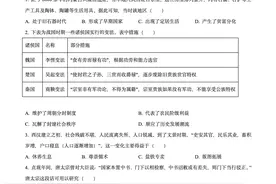 2024年安徽省中考历史试题及答案（开卷）图片