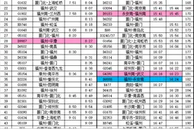 明起调图！福建多地列车开行情况有变！图片