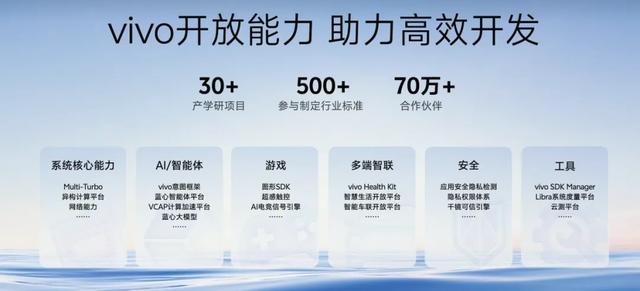 更流畅更好用？OriginOS 6终于发力了