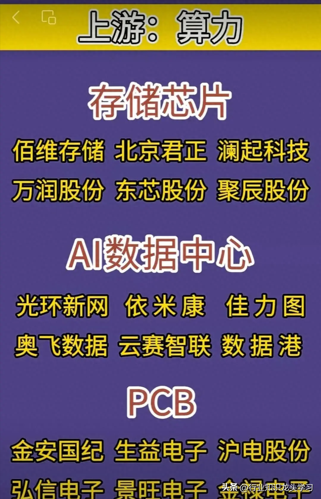 值得珍藏：数据中心产业+AI一体机+算力+汽车零部件+华为等