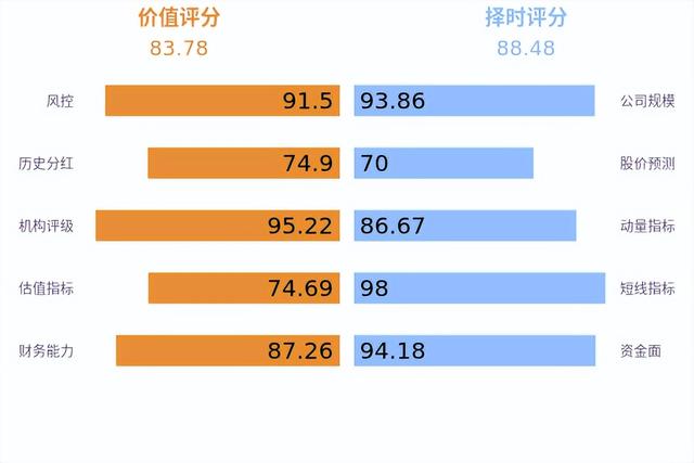存储芯片涨价潮持续，四季度价格再涨30%
