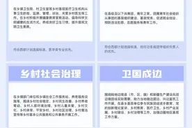 【报效祖国 建功西部】2025年大学生志愿服务西部计划报名开始~图片