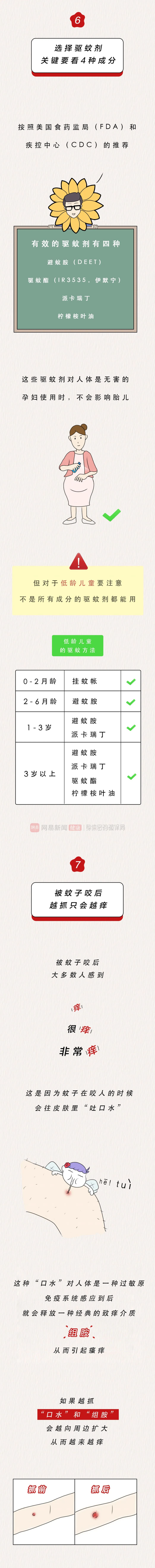 一个简单动作，让蚊子不再咬你！奇怪有用的知识又增加了