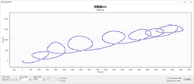 敢对标狗3，身板够不够结实啊？阿斯盾G03 Pro大师版评测