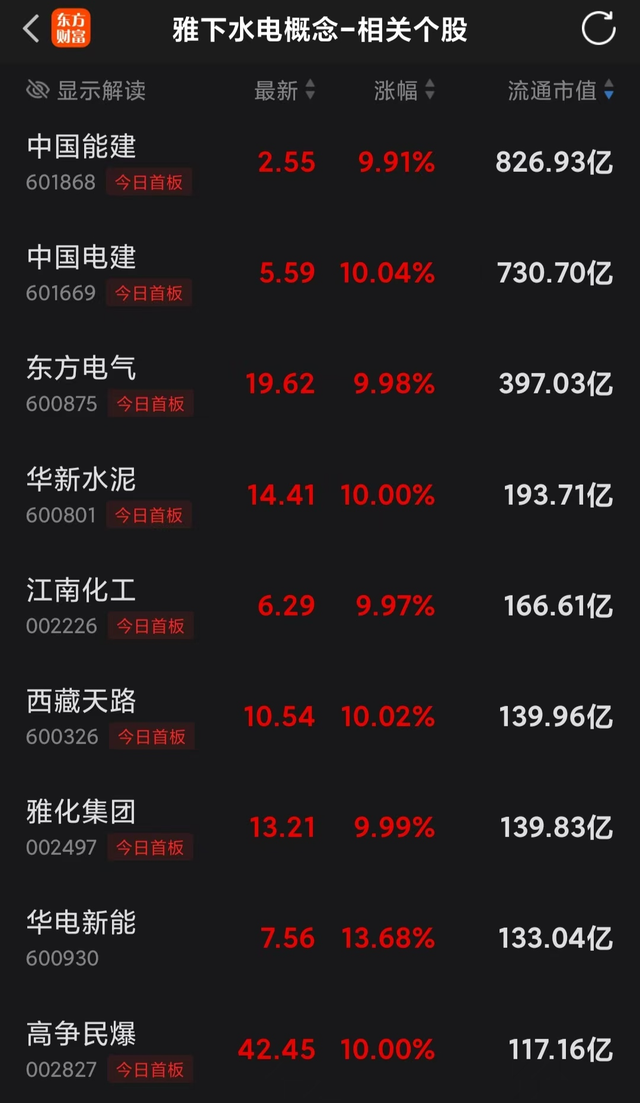 财经博主：中国最大基建引发A股狂欢