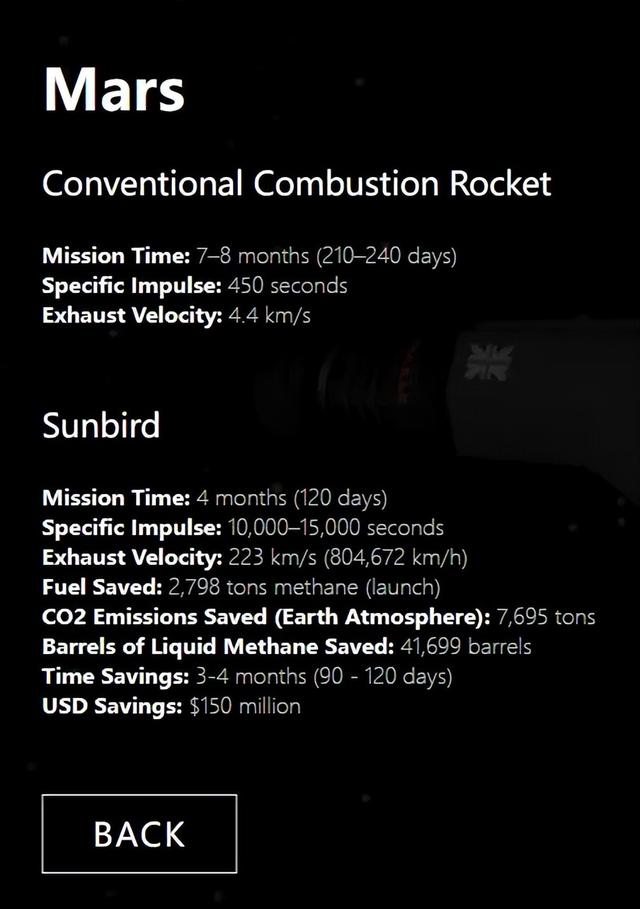 怎样看待英国Pulsar Fusion的聚变火箭可使火星旅行缩短到4个月？