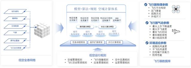 星图低空云丨空擎·低空中台V1.1如何打造低空数字化新范式