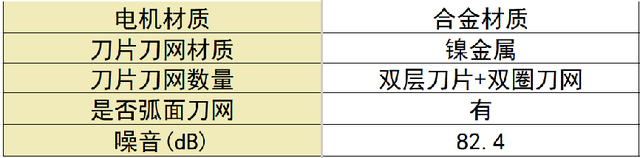 剃须刀哪款好用性价比最高？十大公认好用的产品新手必看！