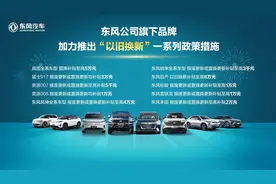 武汉市汽车以旧换新最新热点问题！速看!图片