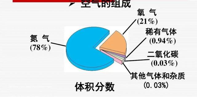 总质量约6000万亿吨，厚达数千公里，地球为何有这么厚的大气层？