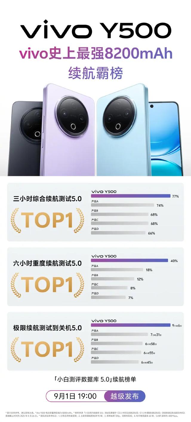 超长续航和安全耐用全都要！vivo Y500即将来袭
